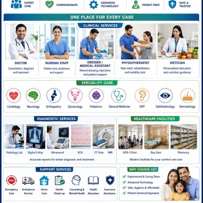Healthcare Services